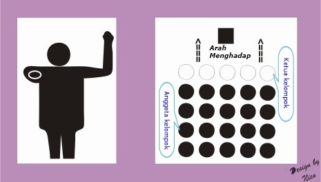 Peraturan Baris Berbaris Pramuka 5 Bentuk barisan berbanjar