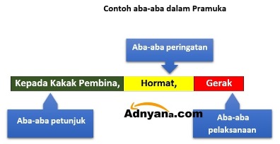 Peraturan Baris Berbaris Pramuka 2 Contoh aba-aba di pramuka