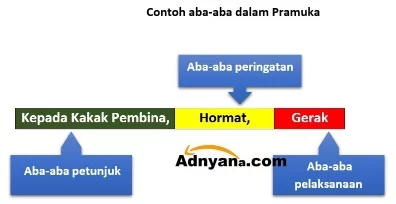 Contoh aba-aba di pramuka
